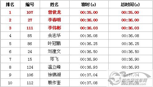 點擊瀏覽下一頁