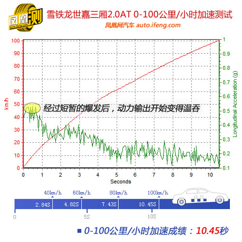 點(diǎn)擊瀏覽下一頁